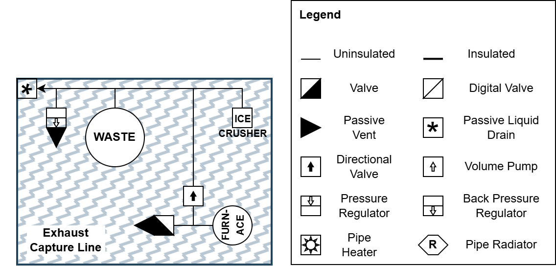 ECL pipe network routing furnace, crusher, and exhaust to intake.