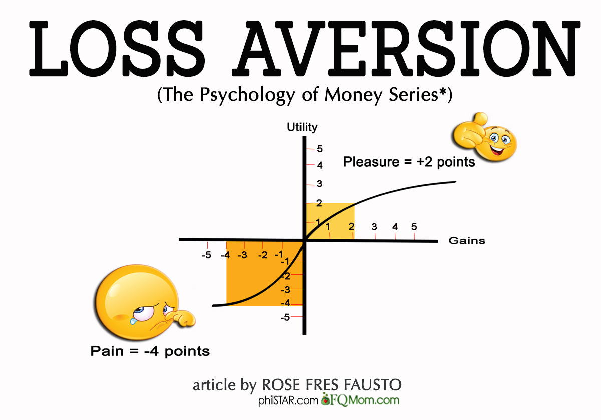 Loss Aversion (The Psychology of Money Series*) - FQMom