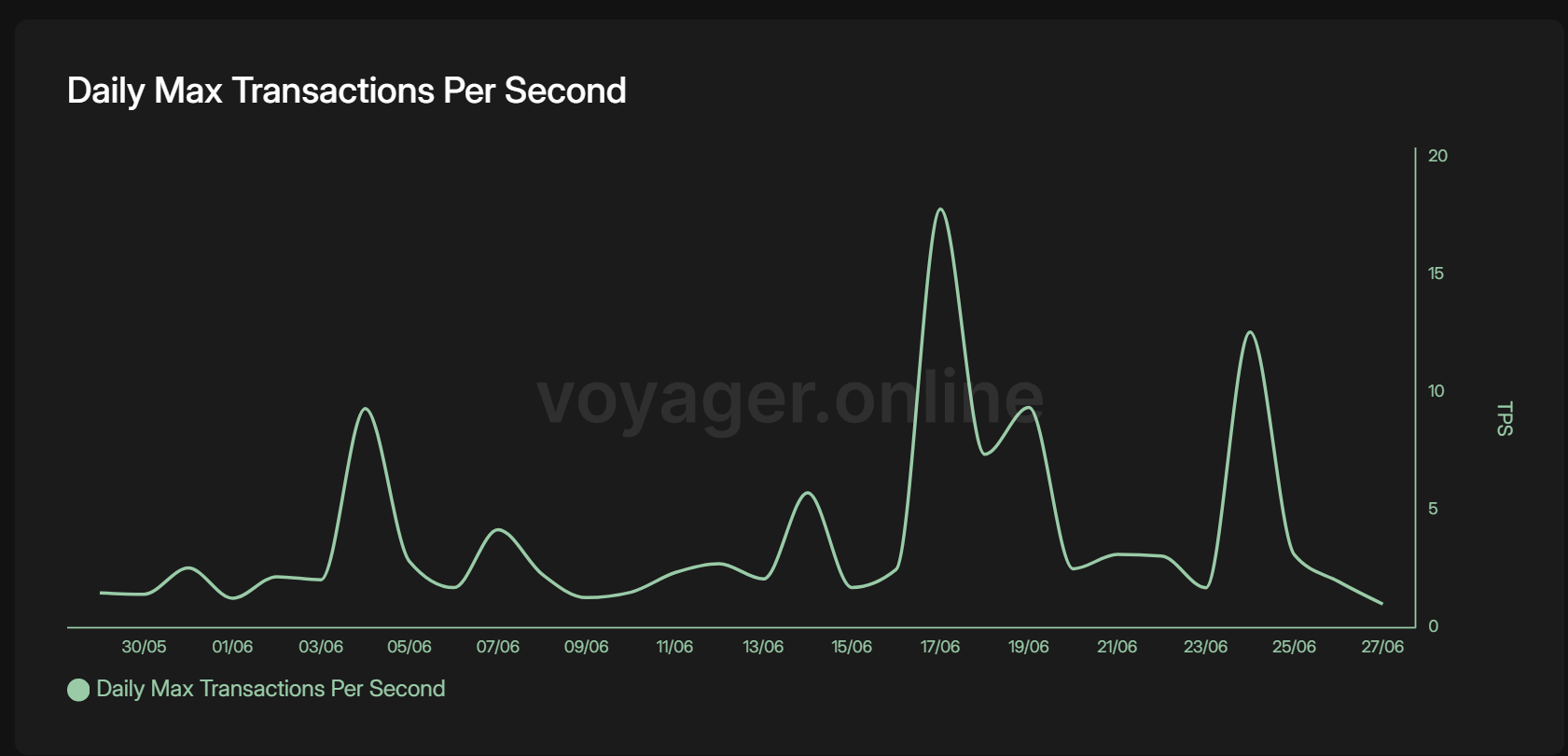 Starknet 生态回顾：速览六月份重要更新- by Starknet 中文社区- Starknet 中文