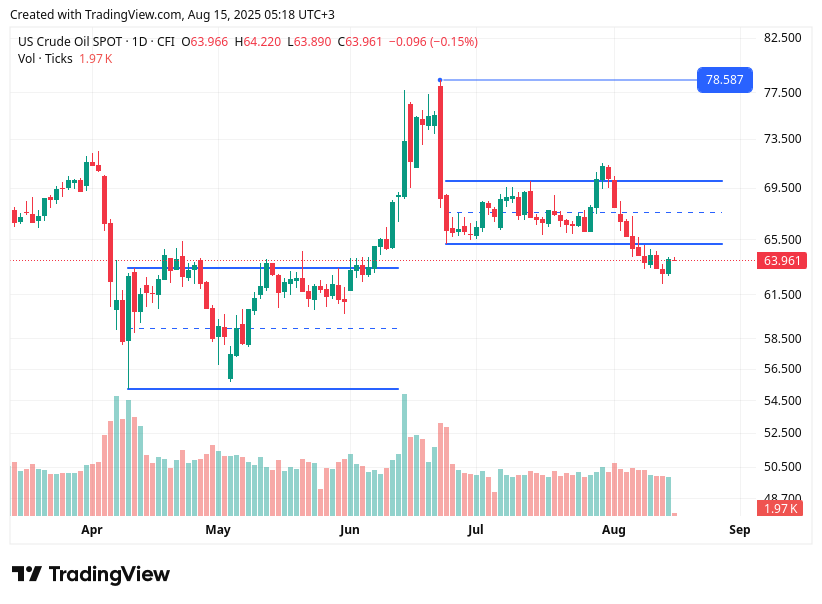 TradingView chart TradingView chart
