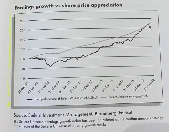 👑 The importance of growth - Compounding Quality