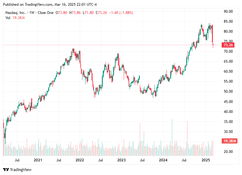 TradingView chart TradingView chart
