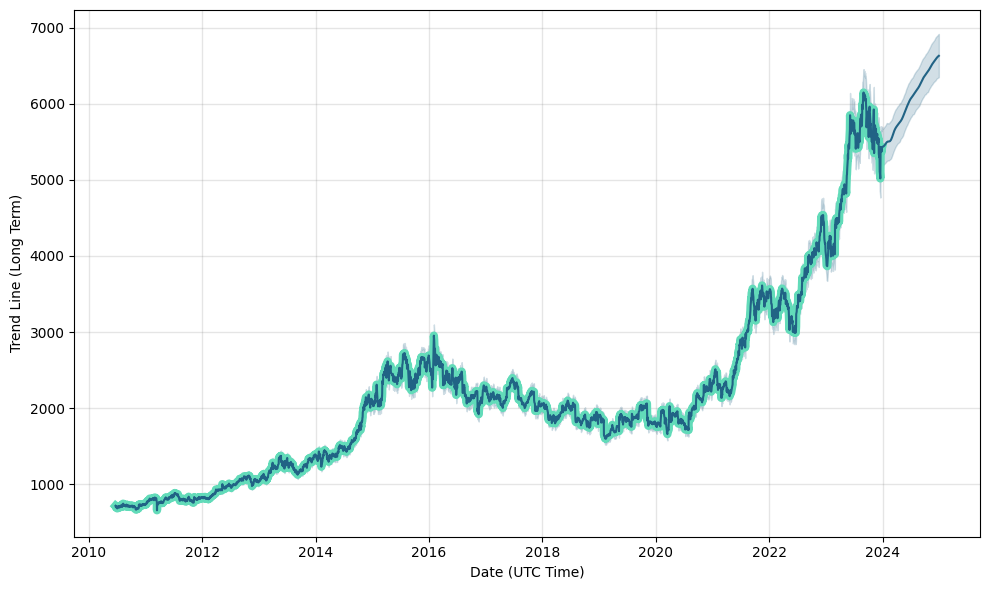 Ajinomoto Stock Forecast: up to 7233.226 JPY! - 2802 Stock Price  Prediction, Long-Term & Short-Term Share Revenue Prognosis with Smart  Technical Analysis