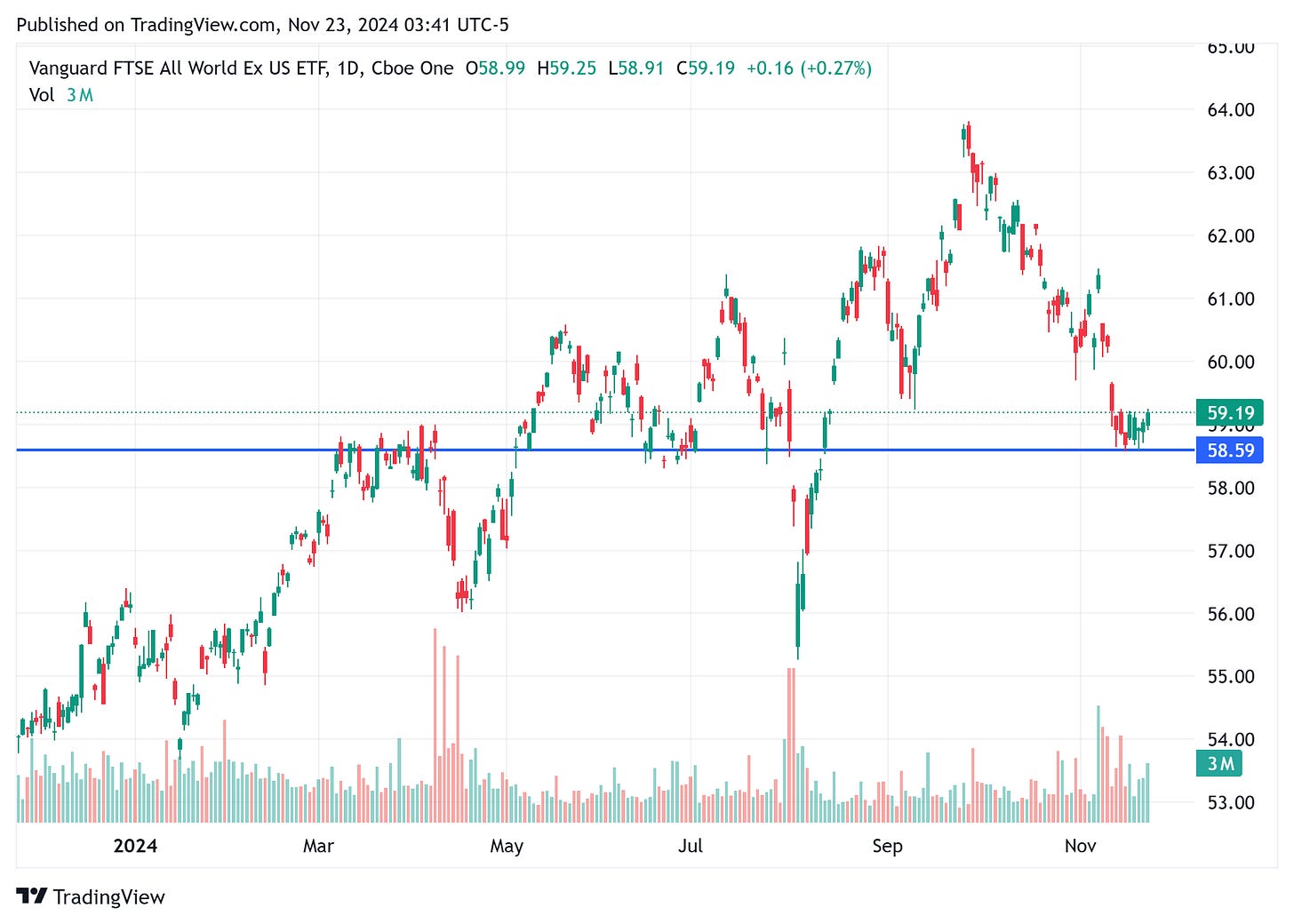 TradingView chart