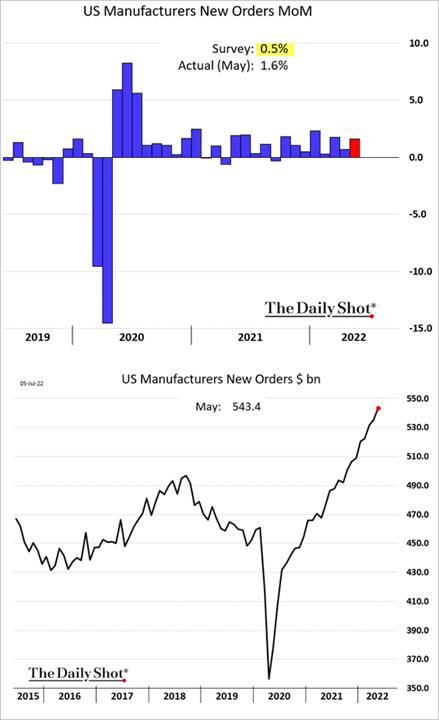 Chart, line chart

Description automatically generated