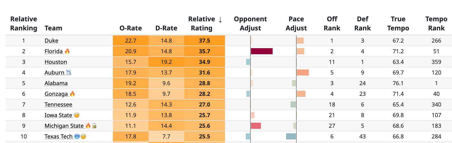 The Coolest Basketball Data Visualizations Ever Made