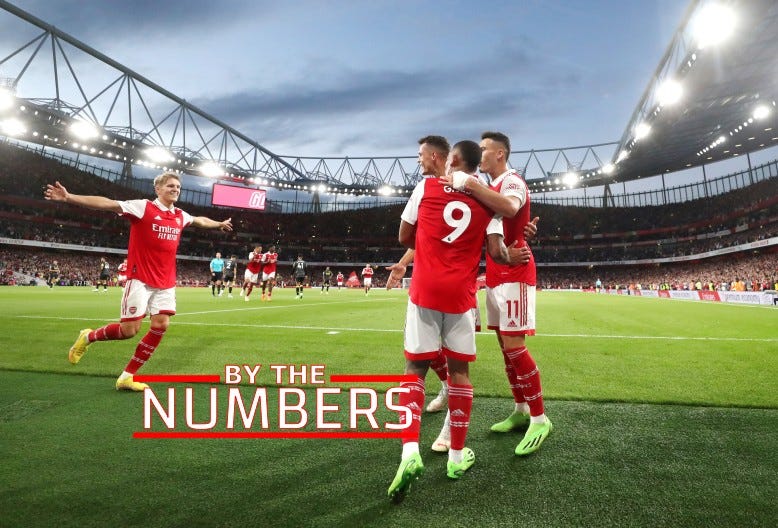 https://arseblog.news/wp-content/uploads/2022/09/by-the-numbers.jpg