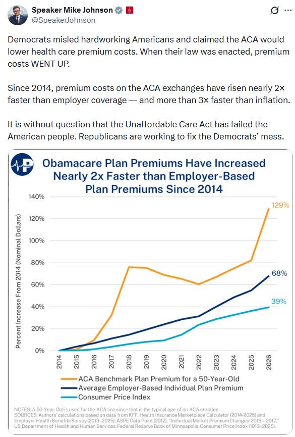 Lies, damned lies, statistics, and Republican talking points about the ACA