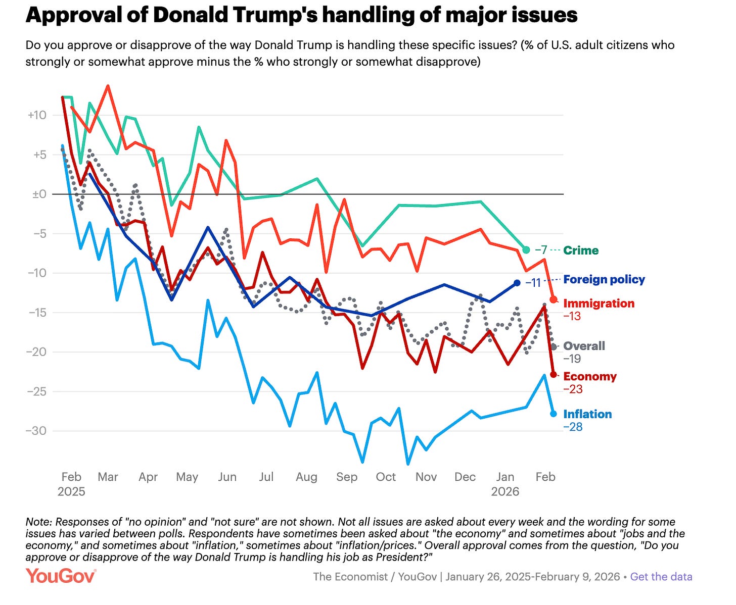 A graph of the government

AI-generated content may be incorrect.