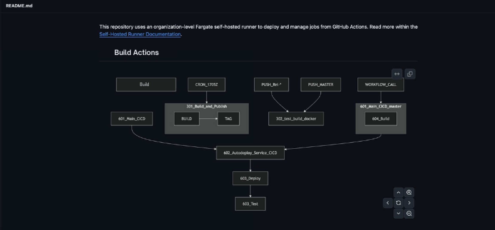 DevOps Roadmap 2025-2026 - by Maxine Meurer - Ilovedevops