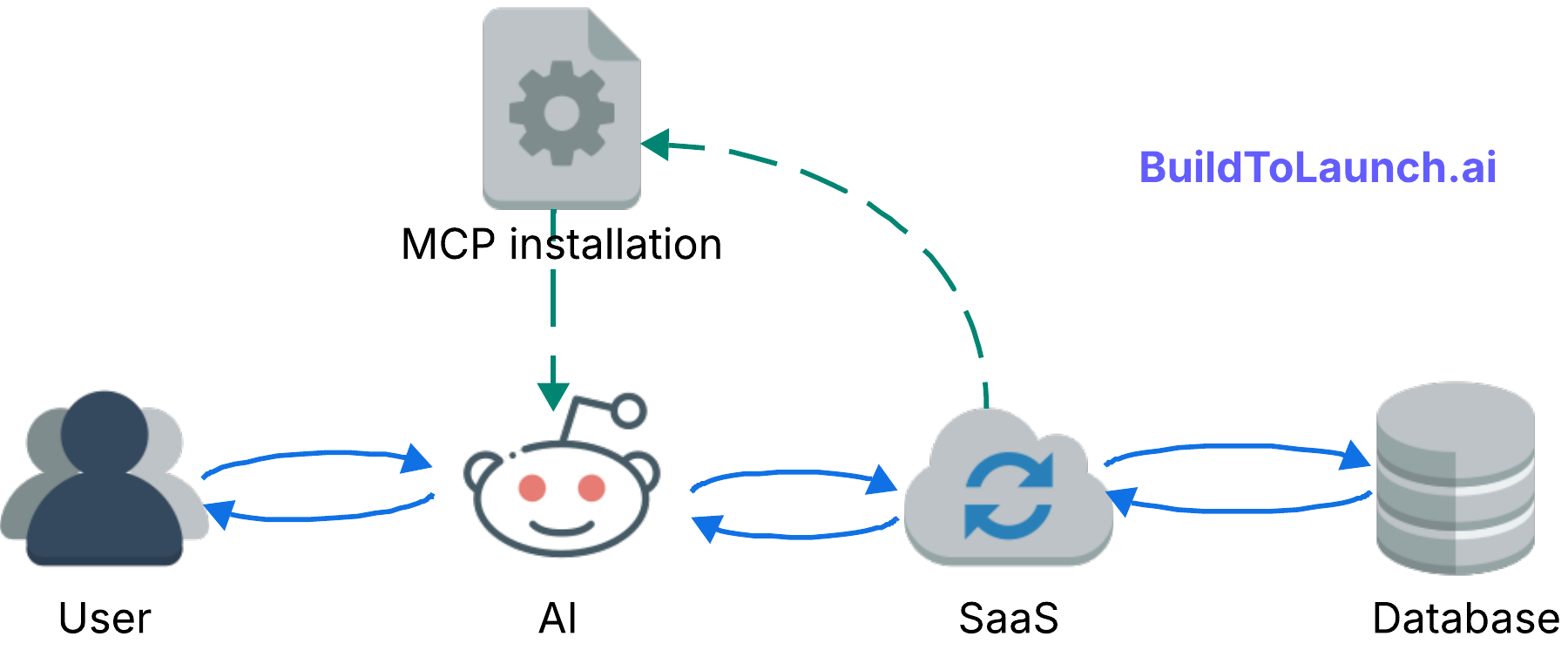 MCP Explained: How I Turned My Second Brain into Connected Intelligence