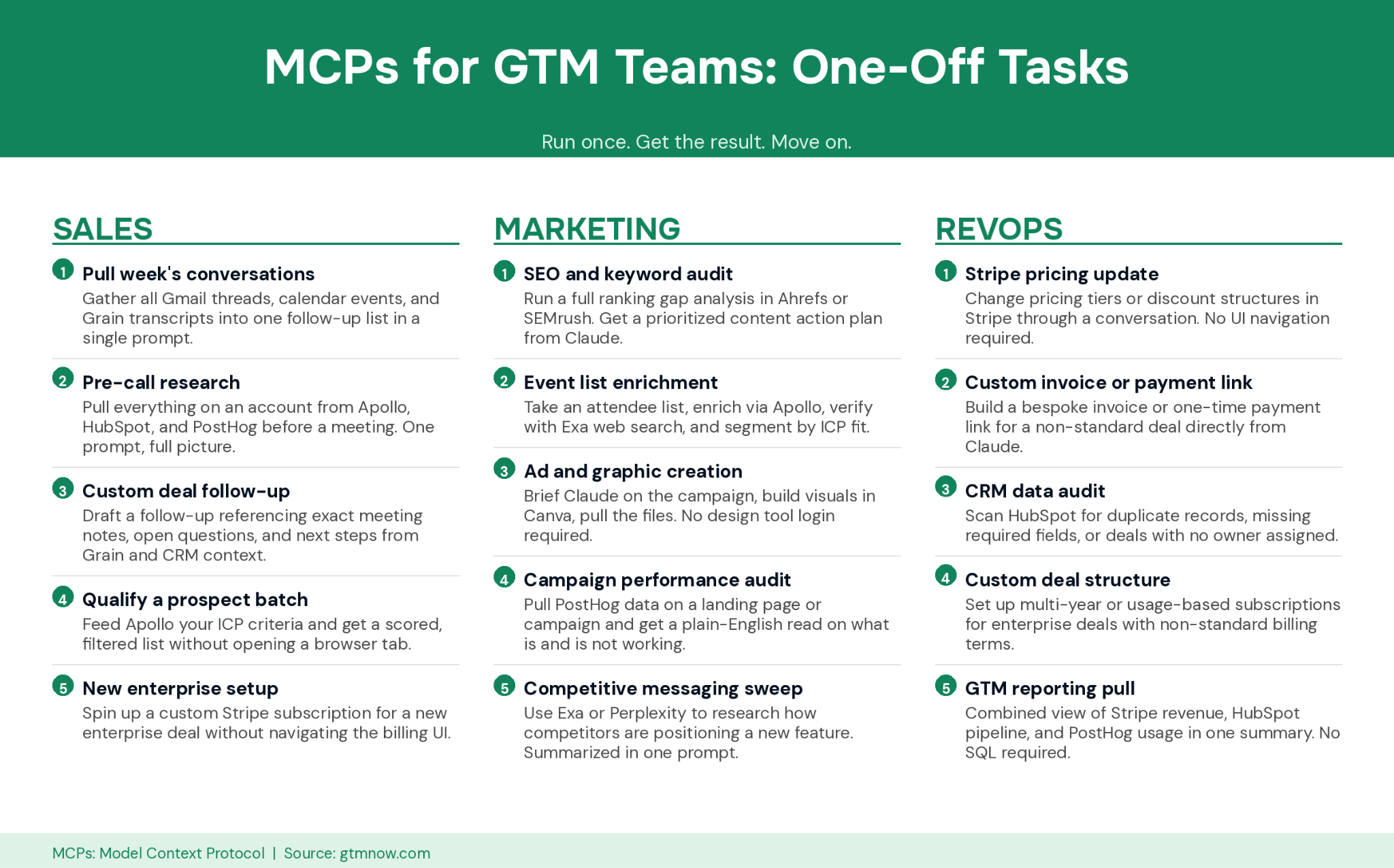MCPs: The GTM Unlock - GTMnow