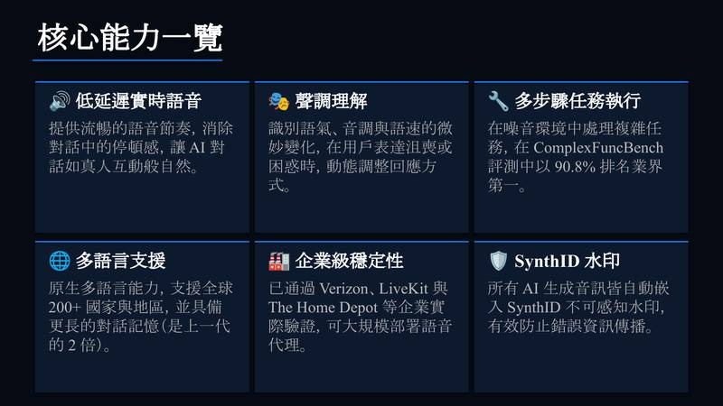 Gemini 3.1 Flash Live 核心能力一覽 Gemini 3.1 Flash Live 核心能力一覽