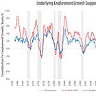 Are We In A Recession?