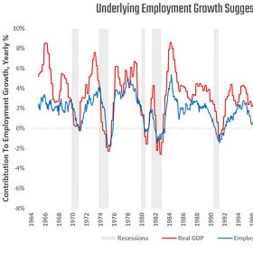 Are We In A Recession?