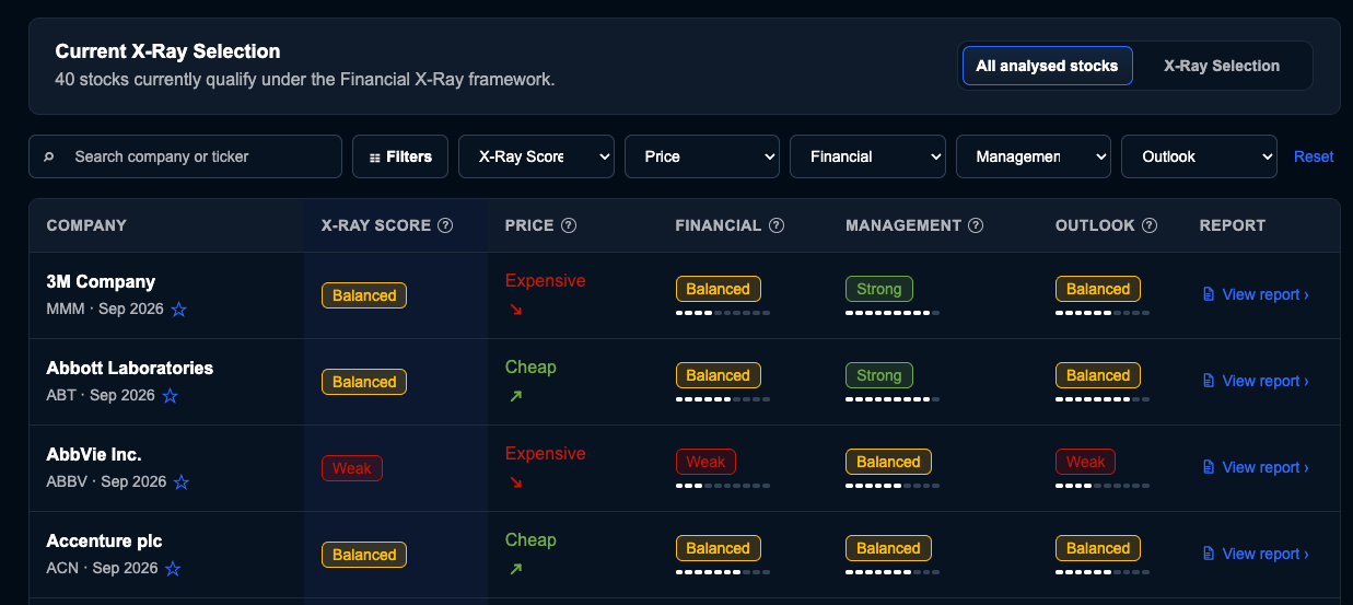 Snapshot of the Financial X-Ray database showing financial health, management quality, growth outlook, valuation and overall investment assessment of selected stocks.