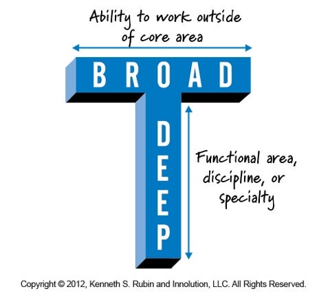 T-shaped Skills and Swarming Make for Flexible Scrum and Agile Teams T-shaped Skills and Swarming Make for Flexible Scrum and Agile Teams