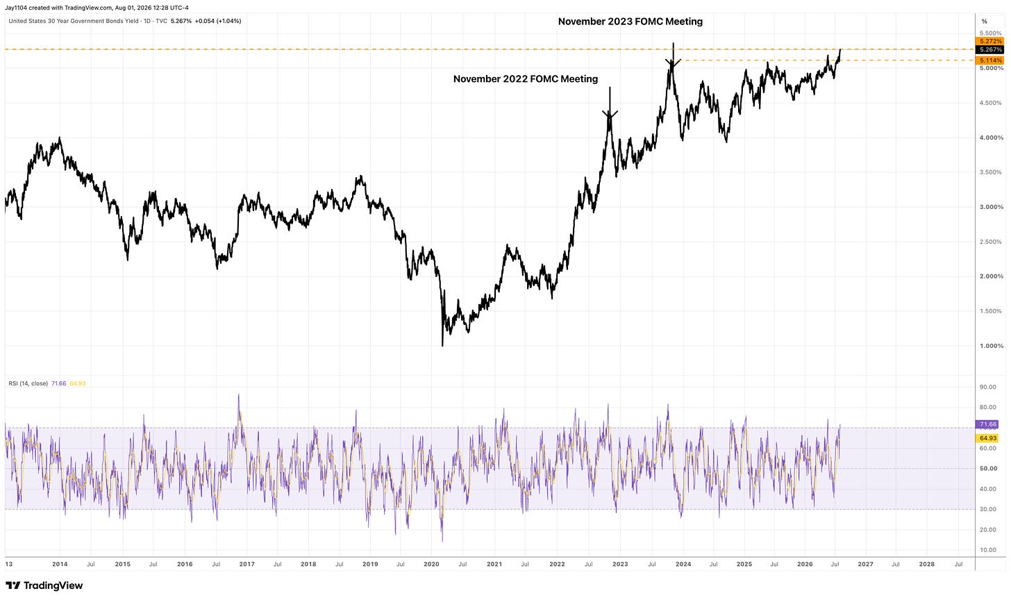 US 30-year Treasury yield chart from 2013 to 2026, showing yield near 5.27%, approaching highs last seen at the November 2023 FOMC Meeting US 30-year Treasury yield chart from 2013 to 2026, showing yield near 5.27%, approaching highs last seen at the November 2023 FOMC Meeting