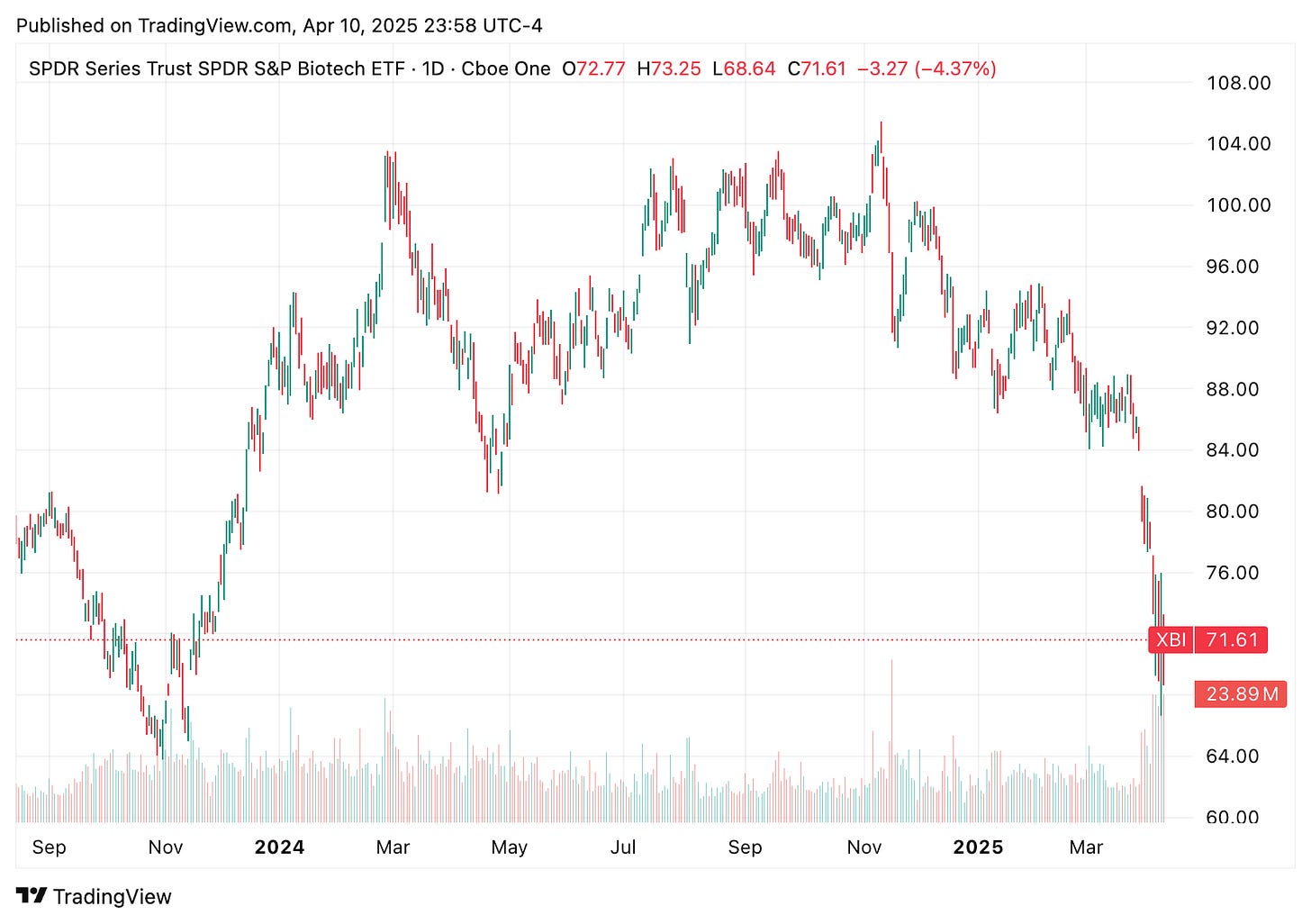 TradingView chart TradingView chart