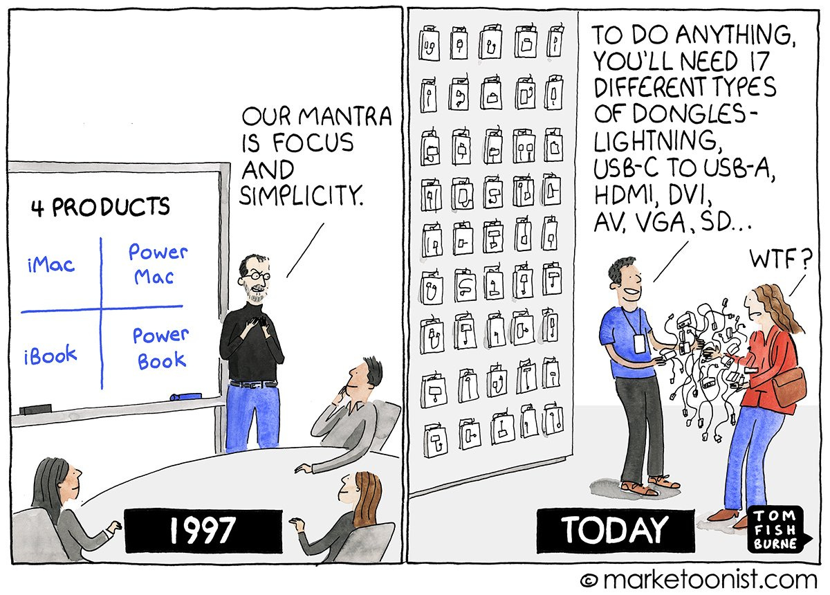 product proliferation - Marketoonist | Tom Fishburne