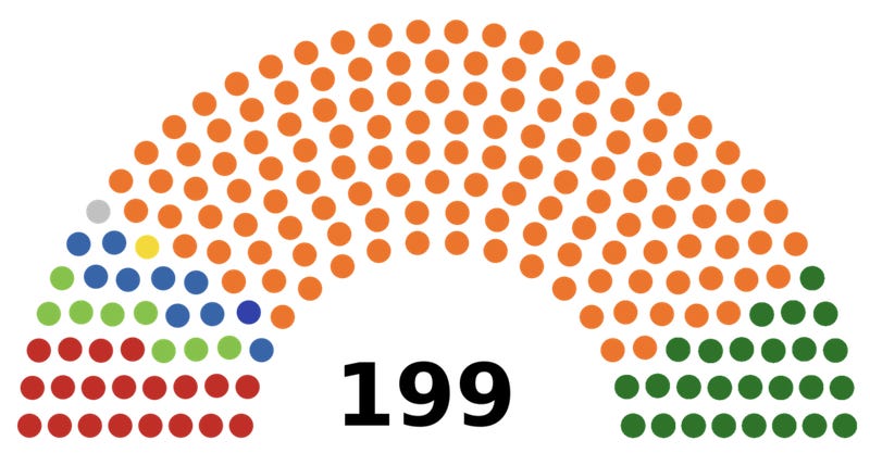 Hogyan mérjük az arányosságot?