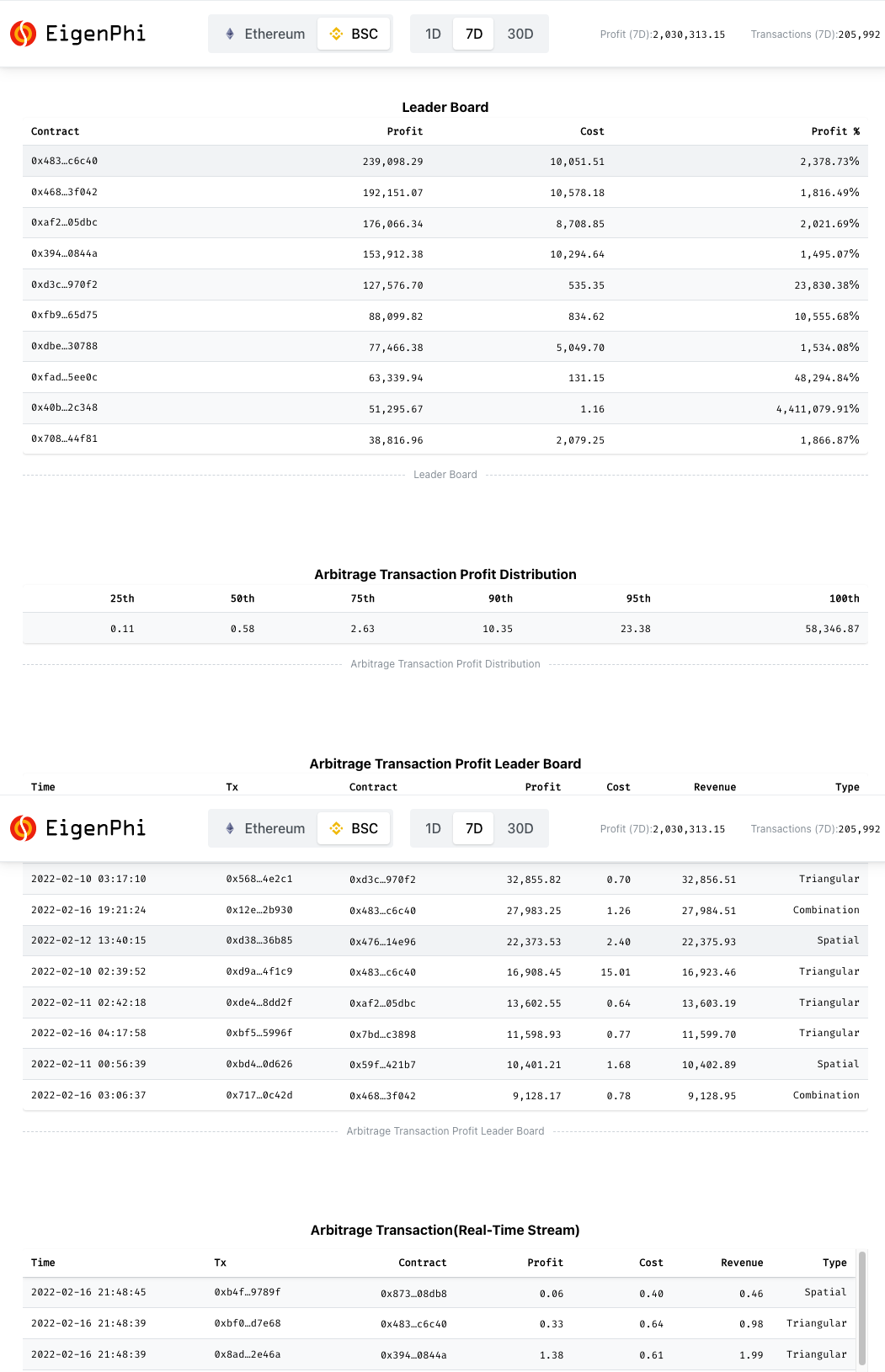 Homepage of EigenPhi: https://eigenphi.io/ Homepage of EigenPhi: https://eigenphi.io/