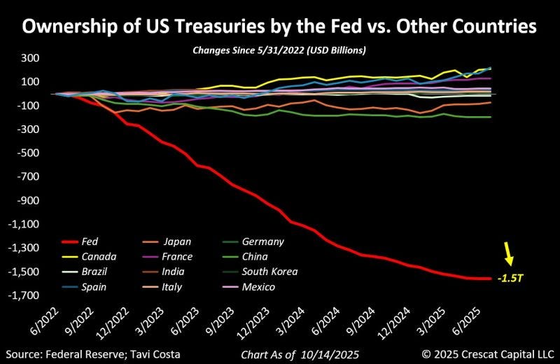 chart, line chart