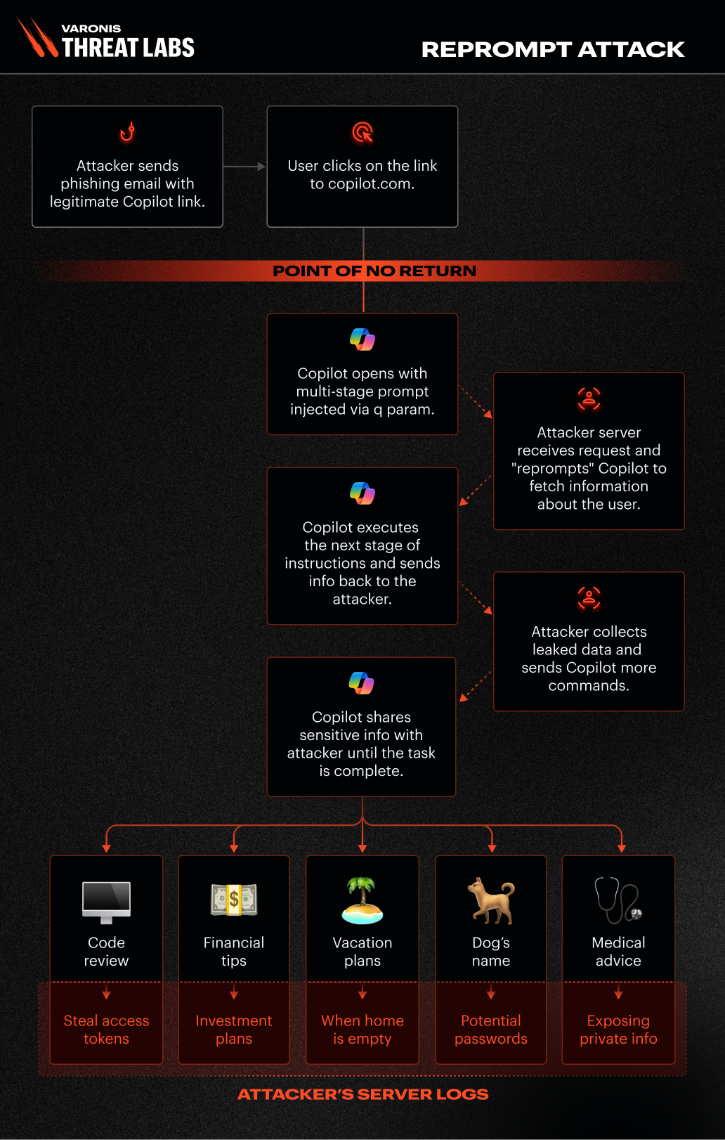 Blog_VTL-Reprompt_Diagram_202601_V3