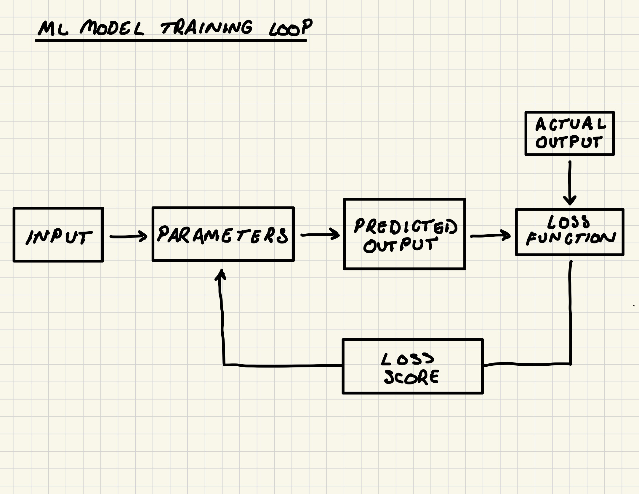 A normie's guide to AI scaling laws - by Mahdi Assan