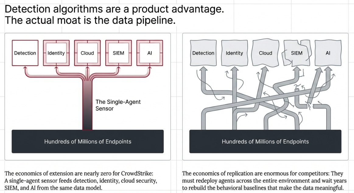 A diagram of a cloud and a data pipeline

AI-generated content may be incorrect.