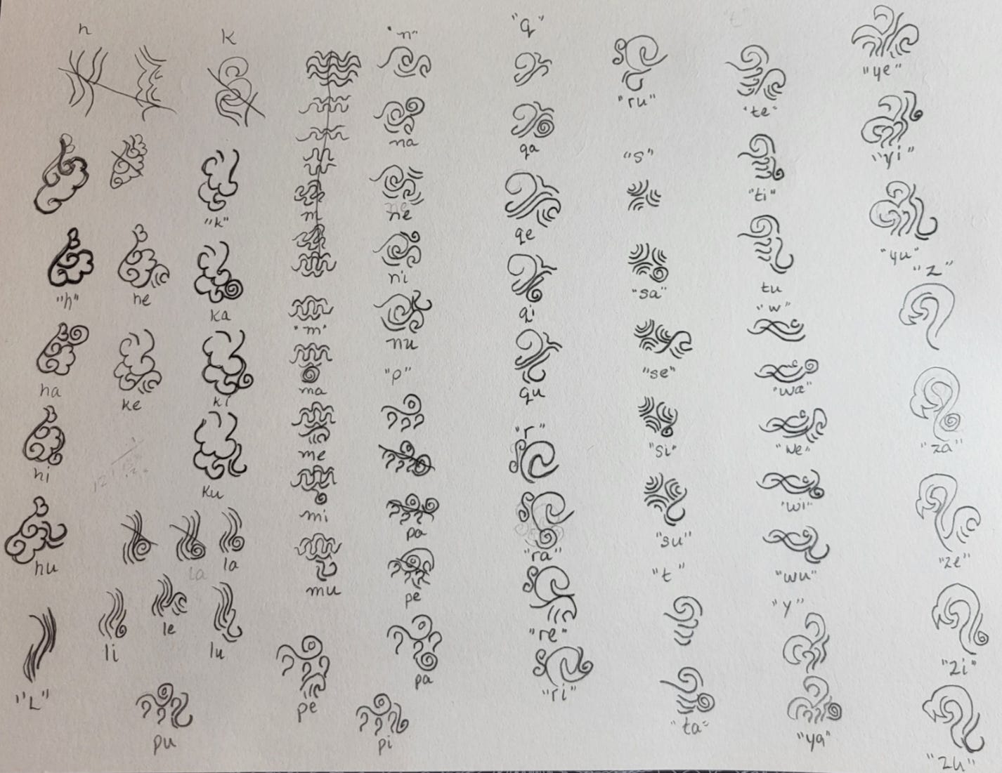 Grid of hand-drawn symbols representing the first version of the Threlraan alphabet.