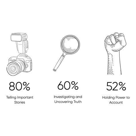 Findings from the Future of Journalism Report - Commissioned by Tickaroo 