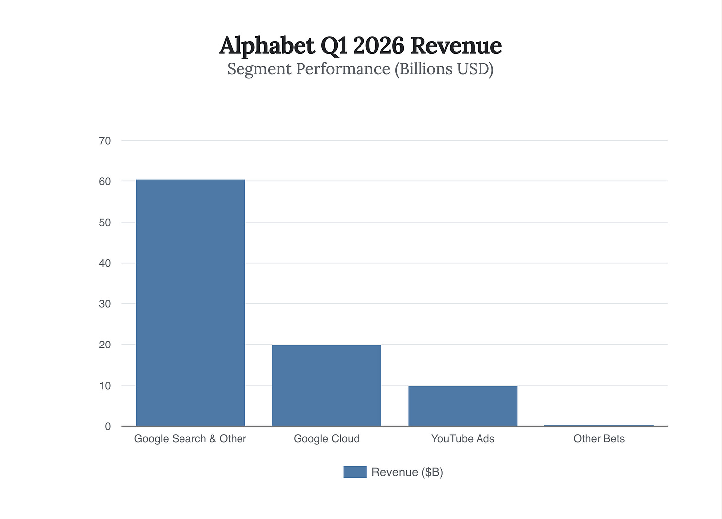 Generated Chart Generated Chart