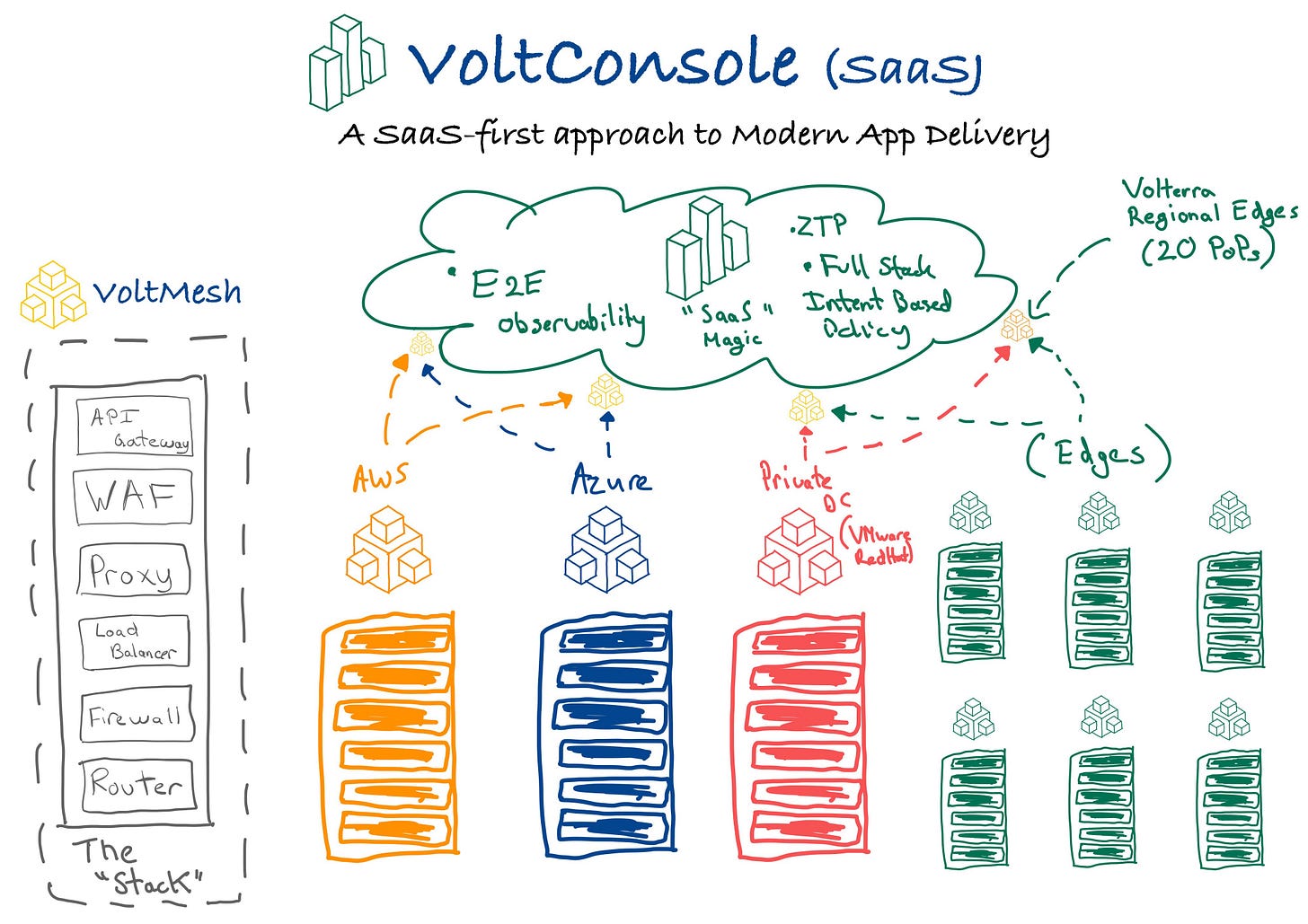 Image for post Image for post