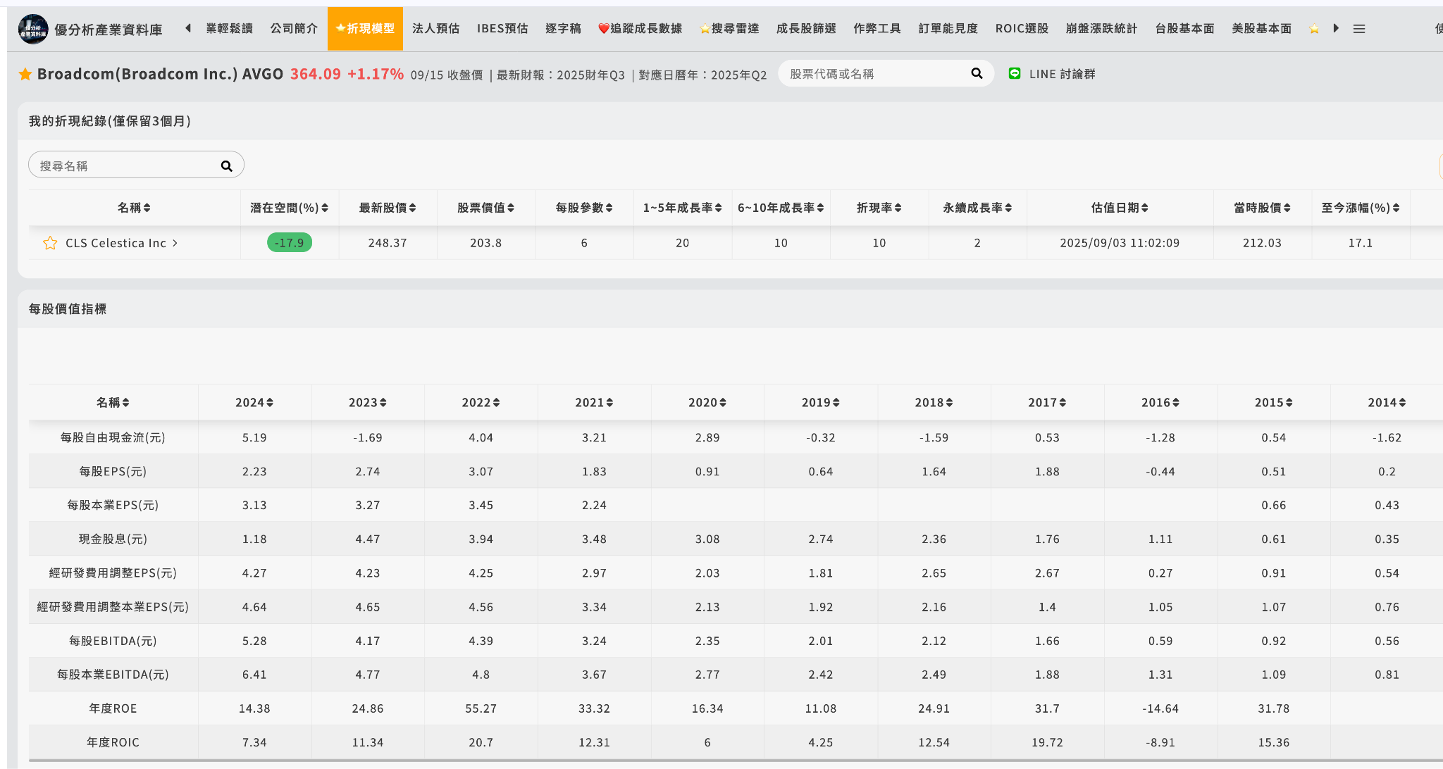 資產配置中，你想買的好股，該怎麼建立投資比重以及如何調整倉位，手把手教你怎麼計算，如何應用的步驟