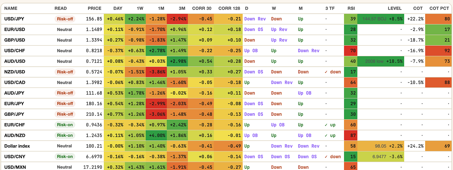 FX sheet of the app with COT positioning, majors and crosses, EOD September 18 FX sheet of the app with COT positioning, majors and crosses, EOD September 18
