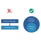 Product Owner vs Product Manager: What's the difference?