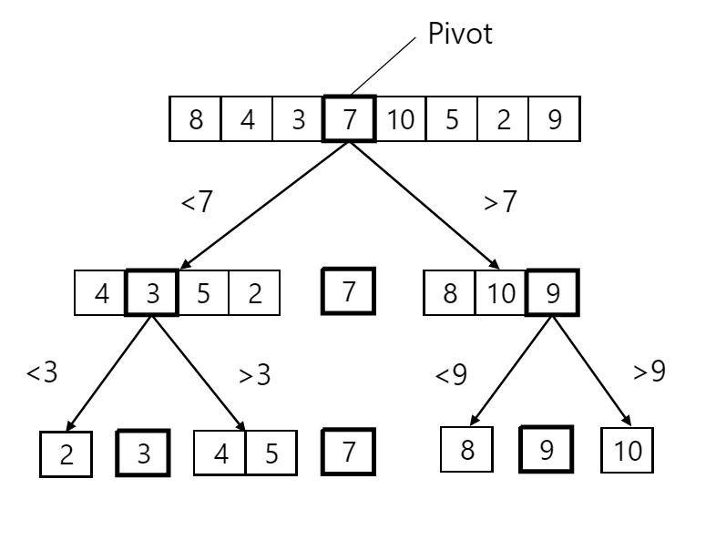 Visual-Focused Algorithms Cheat Sheet - by Nick M