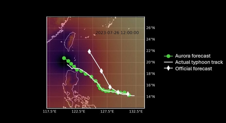Mario Nawfal on X: "🚨MICROSOFT'S “AURORA” AI BEATS EVERY MAJOR HURRICANE  FORECAST SYSTEM ON EARTH Microsoft's new AI weather model, Aurora, just  crushed the competition. In one study, it outperformed every operational