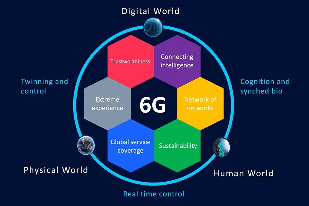 6G: The Next Frontier in Telecommunications