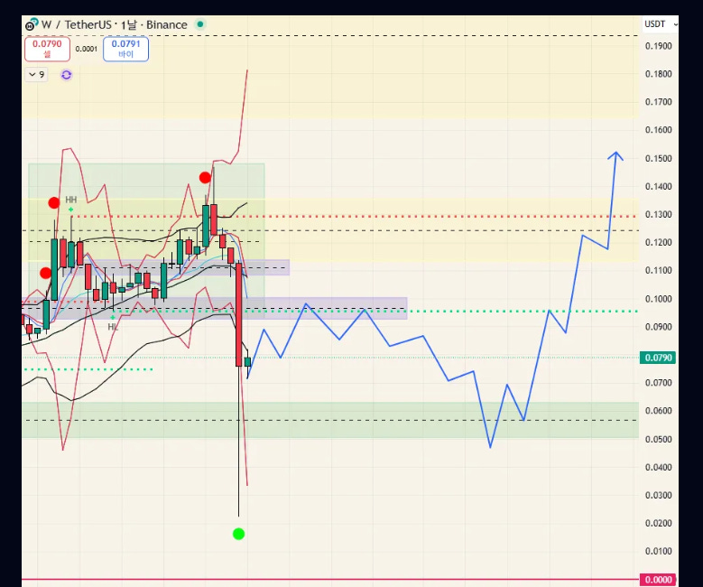 $WUSDT - 25.10.17 (전체공개)