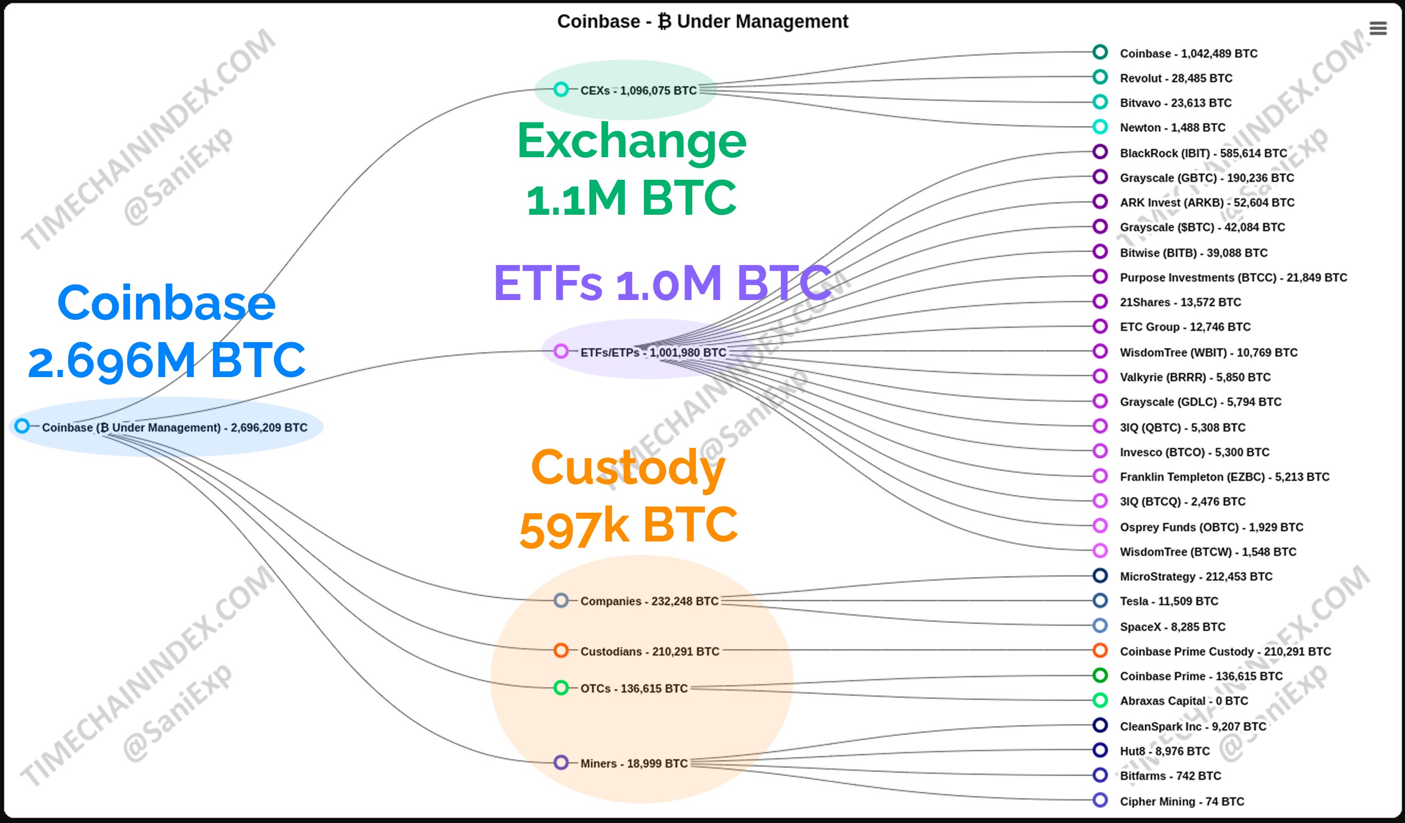 Exchanges Are Running Out of Coins!