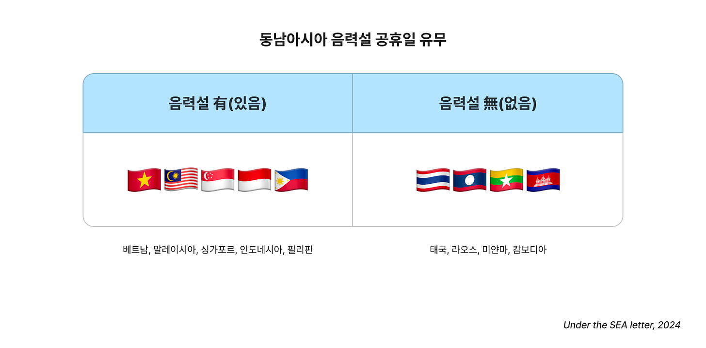 필리핀은 왜 쉬지..? 필리핀은 왜 쉬지..?