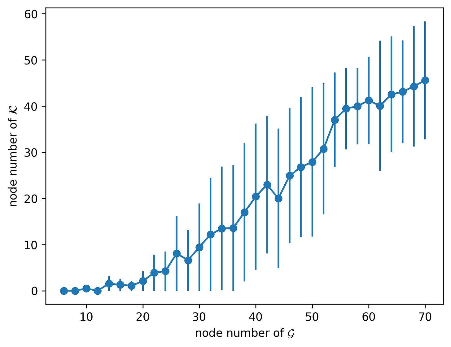 JPMorgan Chase and collaborators validate quantum-informed portfolio selection pipeline on trapped-ion hardware using real market data