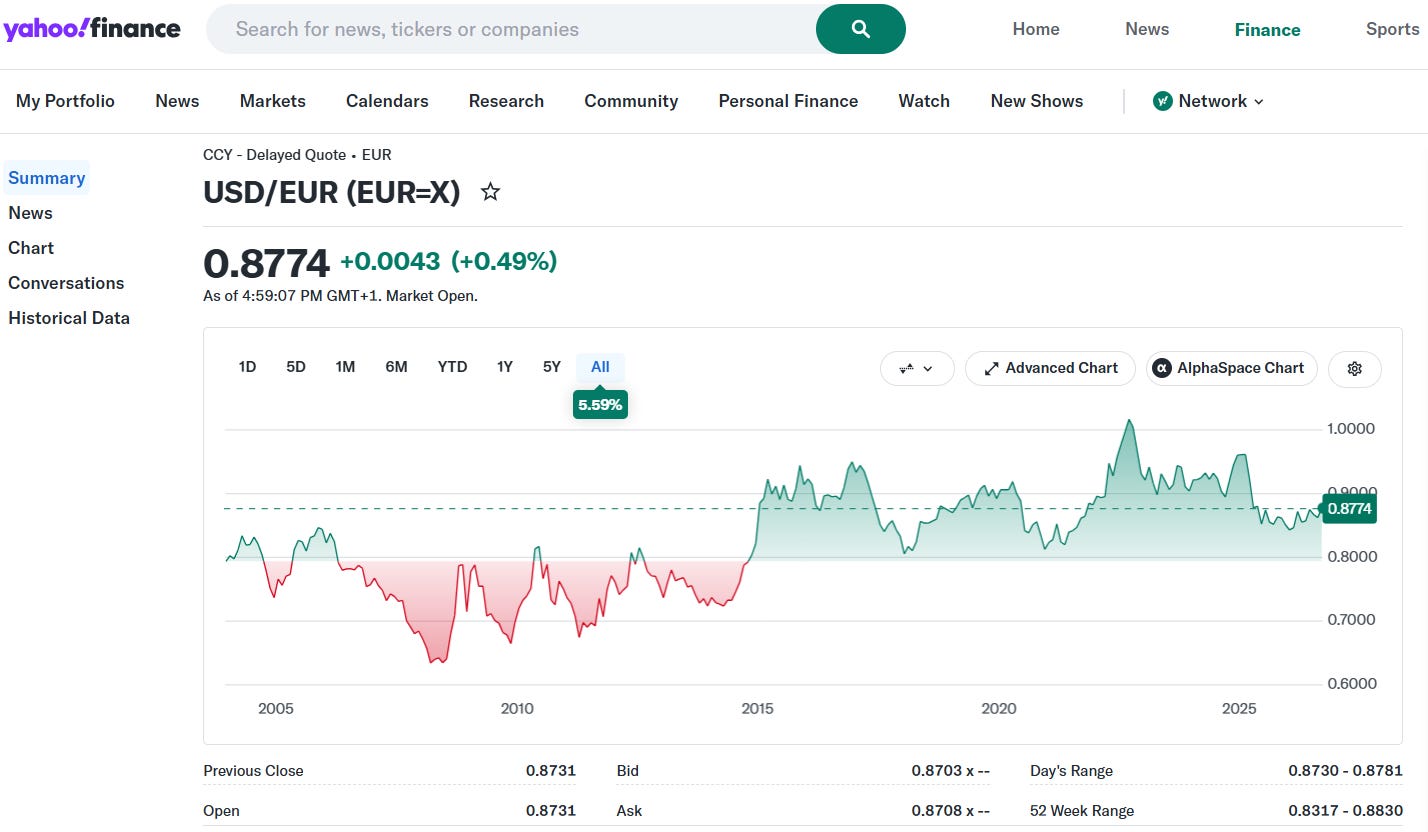 USD/EUR exchange value live by Federico Trotta USD/EUR exchange value live by Federico Trotta