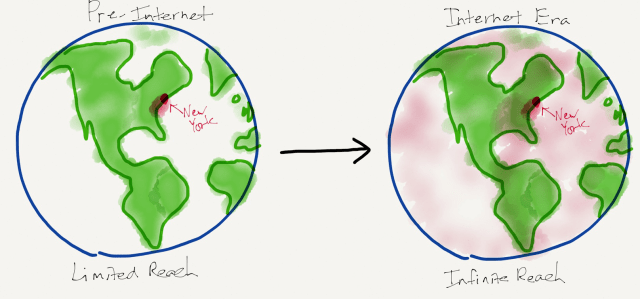 A drawing of The Internet has Created Unlimited Reach A drawing of The Internet has Created Unlimited Reach