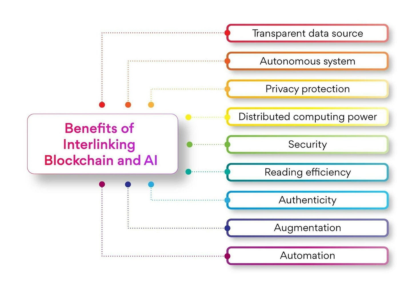 Interlinking Blockchain and AI.webp