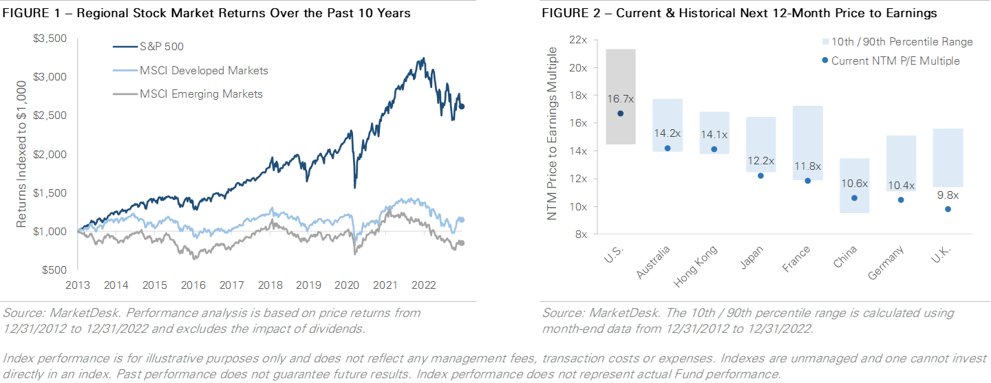 Image for global valuations John-Rothe Image for global valuations John-Rothe
