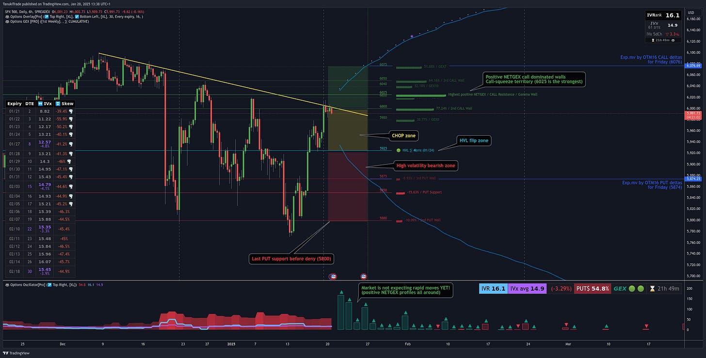 SPREADEX:SPX Chart Image by TanukiTrade