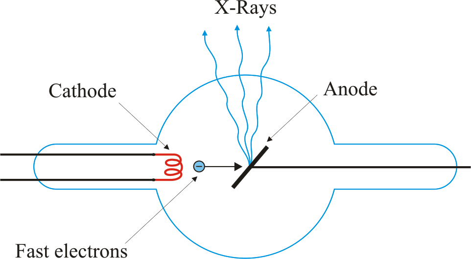 X-ray tube @ Chemistry Dictionary & Glossary